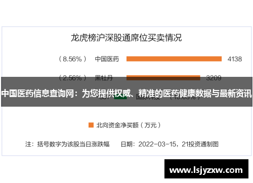 中国医药信息查询网：为您提供权威、精准的医药健康数据与最新资讯