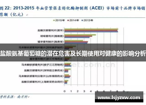 盐酸氨基葡萄糖的潜在危害及长期使用对健康的影响分析